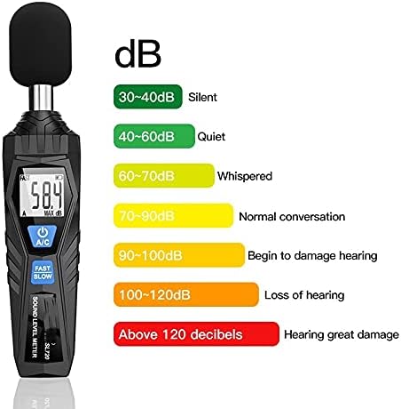 FZZDP digitalni zvučni mjerač zvuka mjerenje zvuka za mjerenje instrumenata DECIBEL Nadgledanje ispitivača