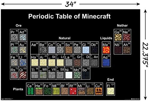 Trendovi Međunarodni Minecraft periodični stol zidni Poster 22.375x 34