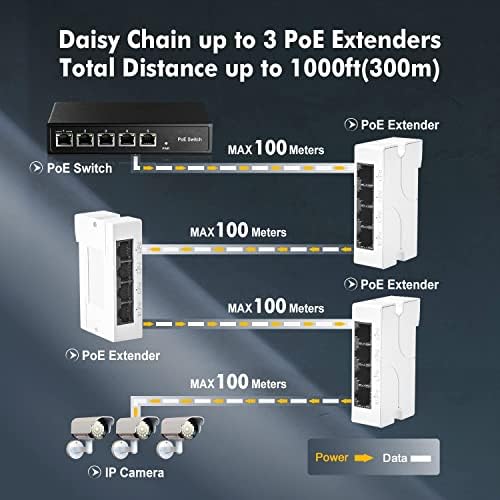 Poe prolazni prekidač, 1 PoE u 3 PoE out Extender, IEEE802.3af/at PoE Powered, 100Mbps Ethernet, din-Rail