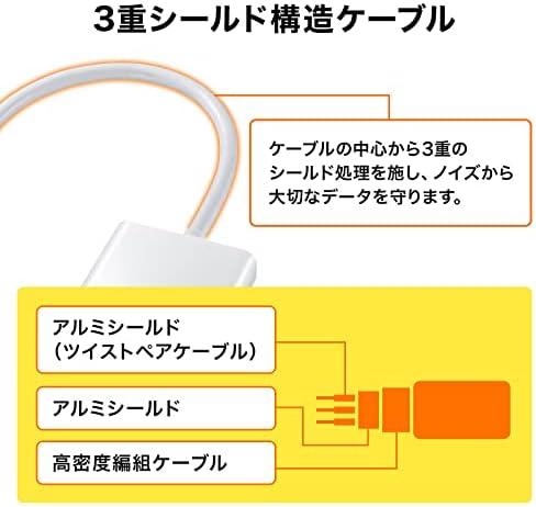 Sanwa opskrbljuje ad-mdphd04 Mini DisplayPort do HDMI adaptera
