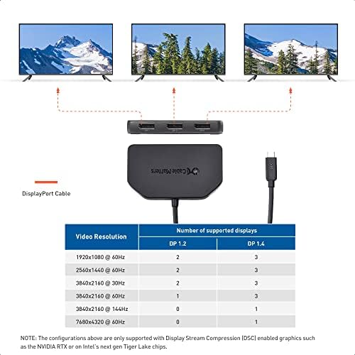 Trostruki monitor Trostruki monitor USB C HUB sa 3x diskografskim i 100W punjenjem - Podrška do 8k i 4K