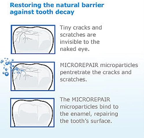 Biorepair Total Protection pasta za zube 75ml Protect emajl & amp; popravak od kiseline erozije i plaka