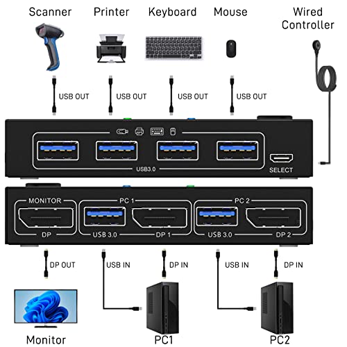 USB 3.0 KVM Switch DisplayPort 2 porta 3440x1440@144Hz, 3840x2160@60Hz za 2 kom 1 Monitor za dijeljenje
