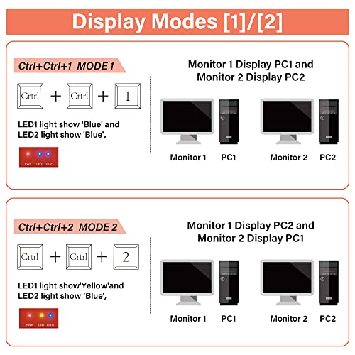 KVM Switch DisplayPort-HDMI KVM Switches 2 porta dual Monitor Extended Display, 4K@60Hz 4:4:4 KVM Switch