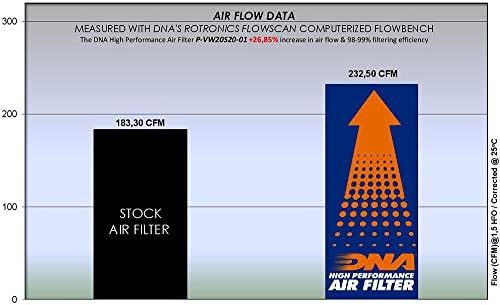 DNK Filter za vazduh visokih performansi Kompatibilan je za Skoda Superb 1.8L benzin PN: P-VW20S20-01