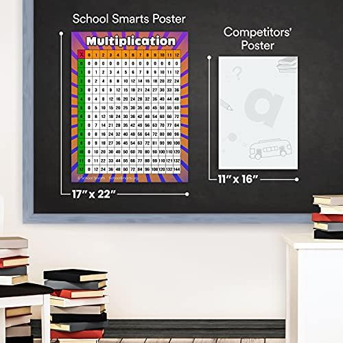 Školska pametna tabela množenja Poster za djecu 17 x 22 Tabela matematičkih vremena za školsku učionicu