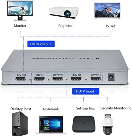 GUODDM HDMI Splitter - HD 8 Ports HDMI Viewer / Ekran Podijelite, prebacite HDMI Bespremljena IR kontrola,