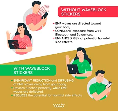 WAVBLOCK IBLOCK zaštitna naljepnica za iPad Pro 4 m2 11 , blokator štete za tablet, 5G Shield Smanjivanje,